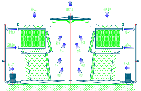 <a href=http://m.youhuidaka.cn/tags/1_0.html target=_blank class=infotextkey>閉式冷卻塔</a>